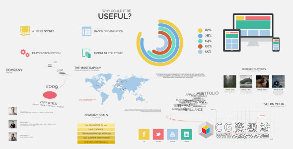 AE模板-完整一套现代公司企业包装信息图表产品展示