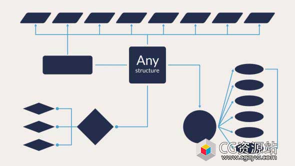 AE脚本-思维导图方案计划结构生成器动画展示 Schemes Creator