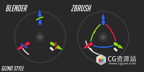 Blender中心轴点控制插件 Gizmo PRO V4.2.0