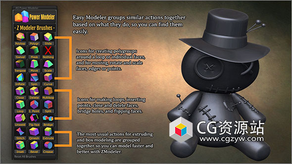 ZBrush低多边形和盒子建模插件 Power Modeler ZBrush Plugin + 使用教程