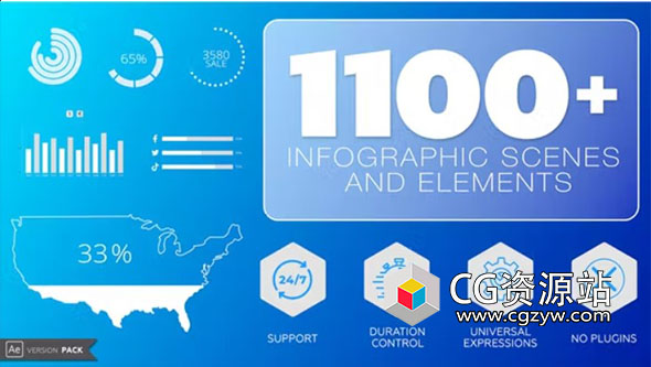 AE+PR模板-1100 多个数据报表动态图形信息图场景元素动画 1100+ Infographic Pack
