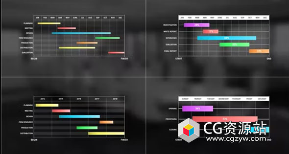 AE模板-4组条形图信息图表动画 Gantt Chart Infographic