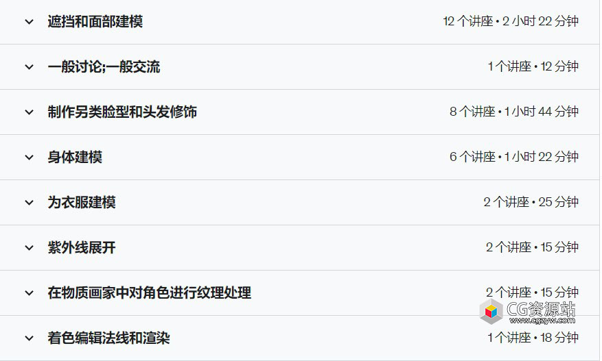 Blender动漫角色人物建模材质贴图视频教程-图片2