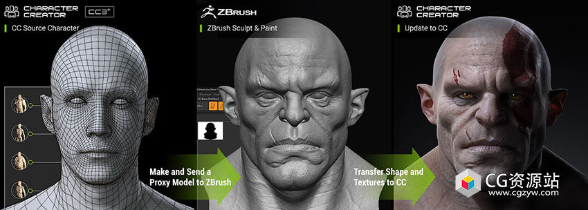 Character Creator 4 脸部工具插件 ZBrush Face Tools v1.05破解版-图片2
