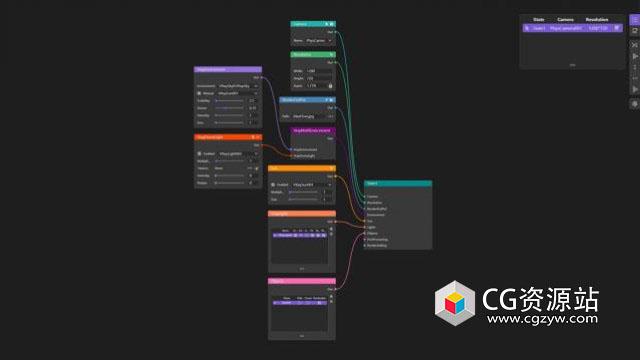 3DS MAX场景数据管理切换插件 MaxFlow v1.1.0