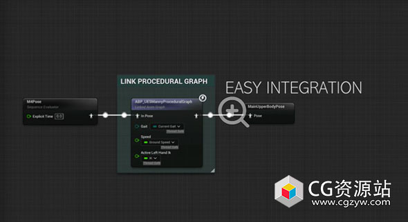 UE5程序角色组件 Procedural Character Component