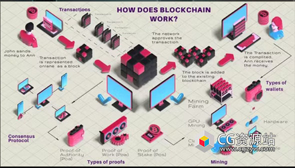 AE模板-互联网科技三维等距场景MG动画信息图表元素