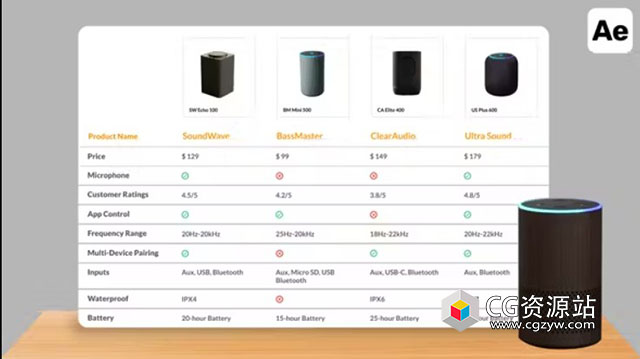 AE模板-表格信息图产品数据对比动画 Table Pack