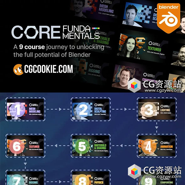 CGCookie出品8位顶尖大师讲授核心技术Blender视频教程 +中英文字幕-图片1