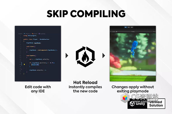 Unity Hot Reload | 在PlayMode中编辑代码实用工具 v1.13.11