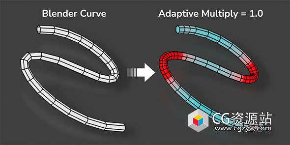 Blender自适应曲线资产预设 Adaptive Curve V1.5