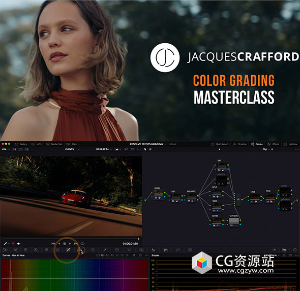 达芬奇大师课程广告短片电影调色教程 + 原始灰片 + 节点 + LUT +中文字幕 Jacques Crafford – Color Grading Course-图片1